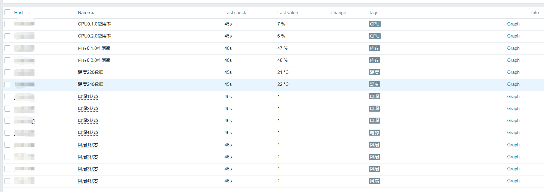 2.23 查看最终数据1
