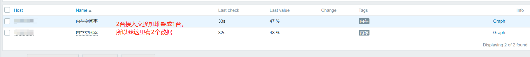 2.5 内存空闲率监控数据