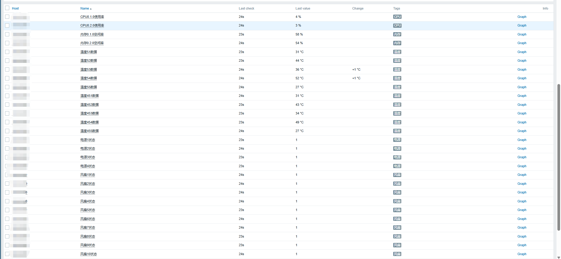 3.10 最终监控效果