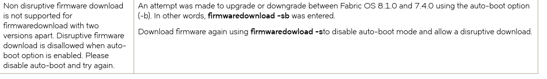 firmwaredownload -sb